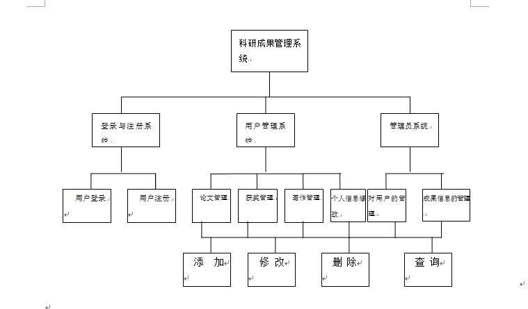 ӋC(j)I(y)O(sh)Ӌ
